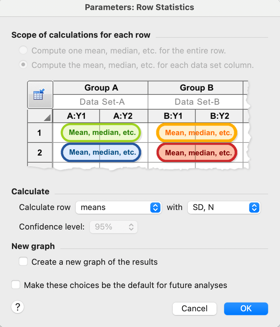 Calculating and graphing geometric means? FAQ 146 GraphPad